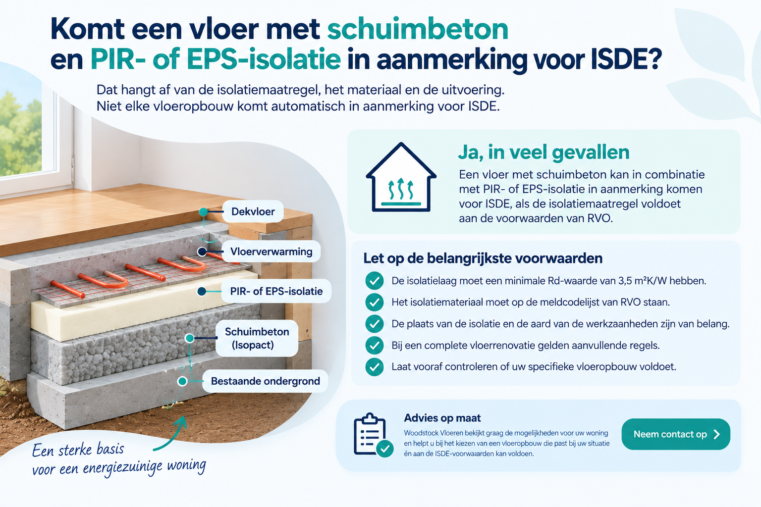 Infographic van een vloeropbouw met schuimbeton, PIR- of EPS-isolatie en vloerverwarming, met de belangrijkste voorwaarden voor ISDE-subsidie.